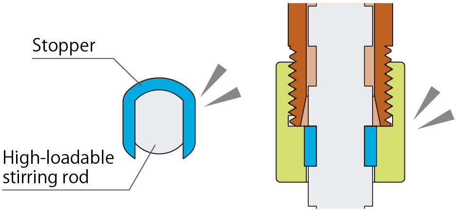 Product features