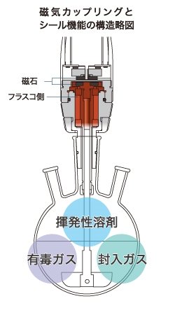 製品特徴