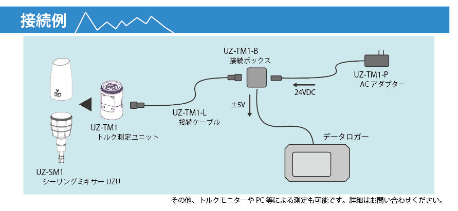 トルク測定ユニットUZ-TM1の使用方法