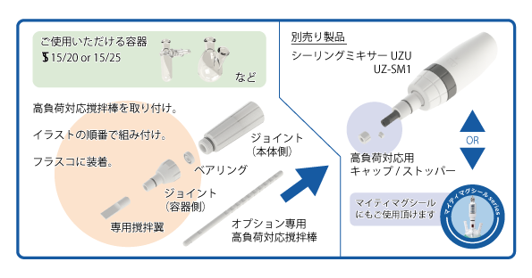 ご使用方法