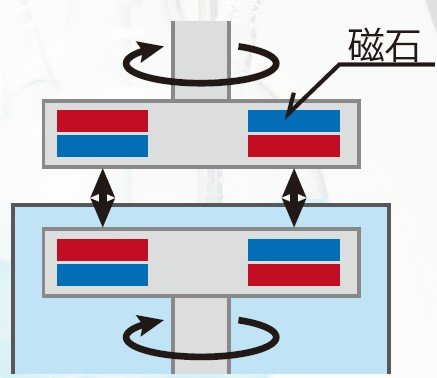 磁気カップリング2