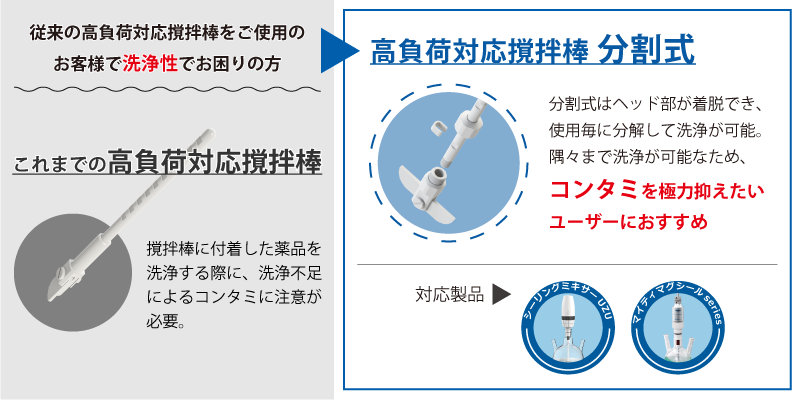 高負荷対応撹拌棒ヘッド分割式